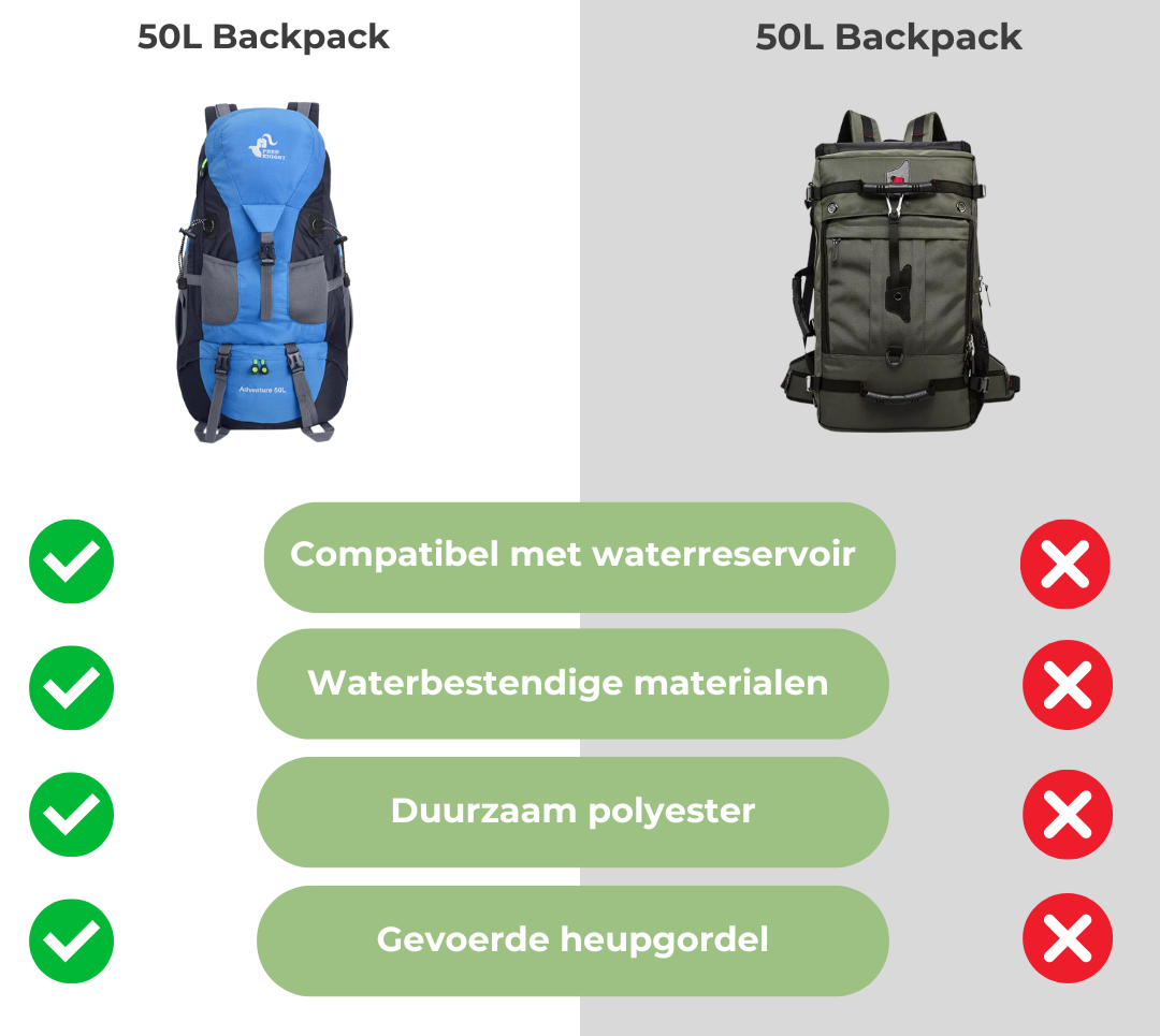 Mochila impermeable para exterior 50L – Lixeira e cómoda