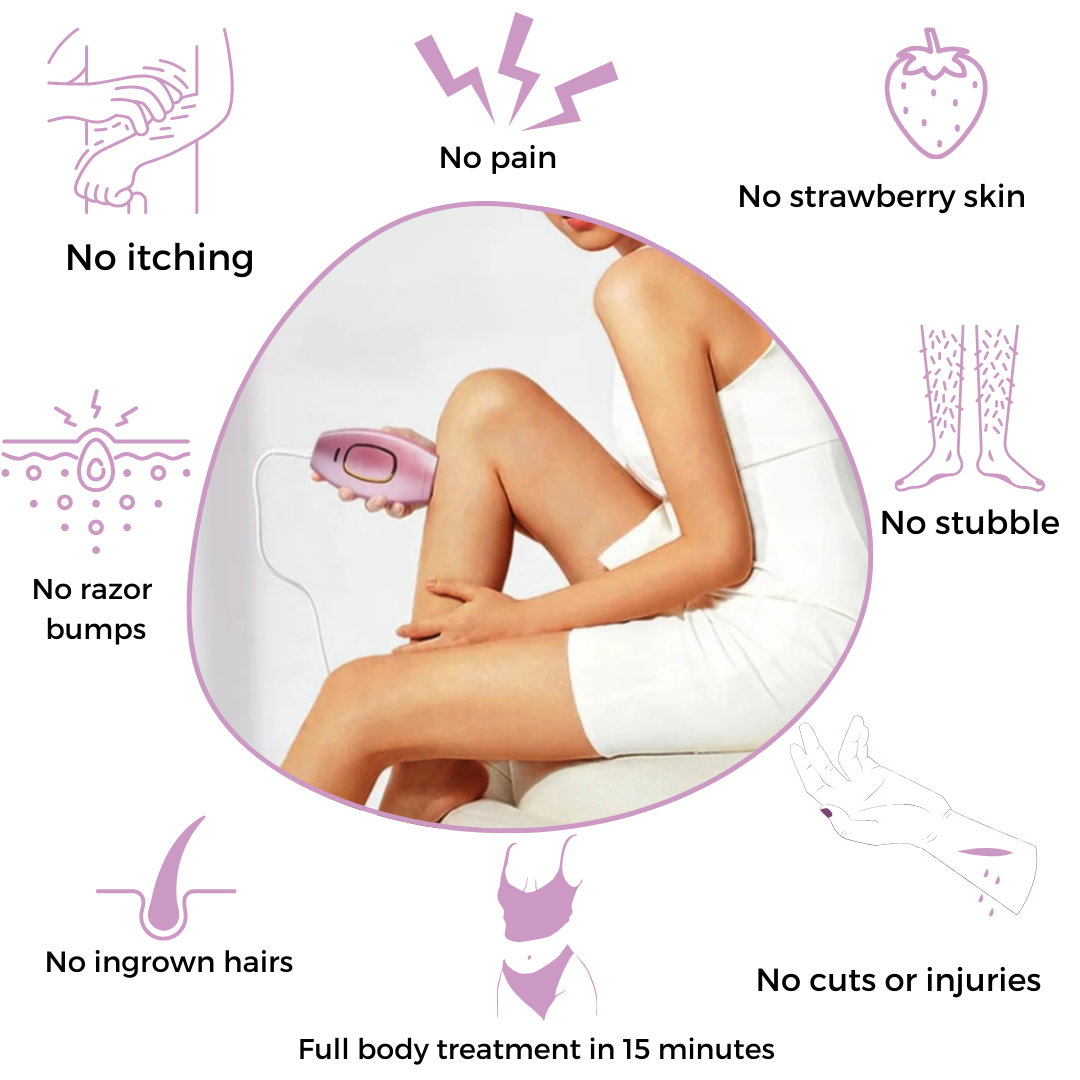 Glowvia IPL-ontharingsapparaat – Pijnloos & permanent voor thuisgebruik