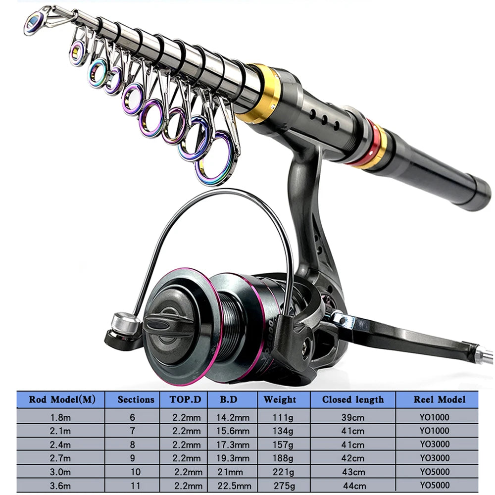AquaRex – Telescopische vissershengel carbon 3.6m – voor sportvissers